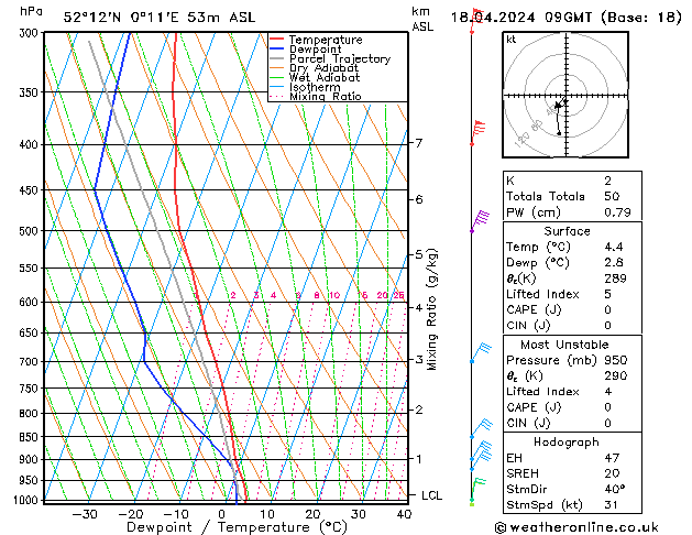 Model temps GFS Th 18.04.2024 09 UTC