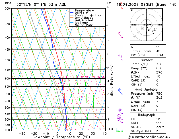  Fr 19.04.2024 09 UTC