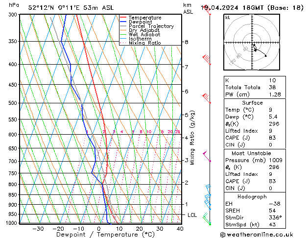  Fr 19.04.2024 18 UTC