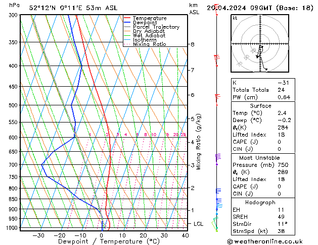 Model temps GFS Sa 20.04.2024 09 UTC