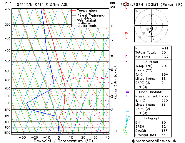  Sa 20.04.2024 15 UTC