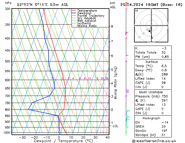  Sa 20.04.2024 18 UTC