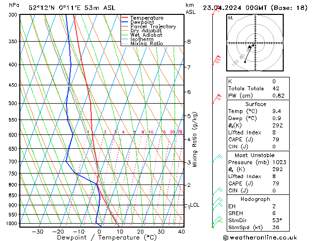 Model temps GFS Tu 23.04.2024 00 UTC