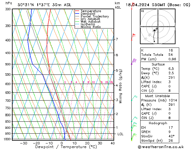 Model temps GFS czw. 18.04.2024 03 UTC