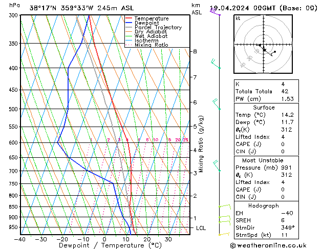 Model temps GFS vie 19.04.2024 00 UTC