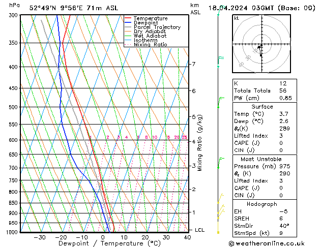 Model temps GFS Čt 18.04.2024 03 UTC