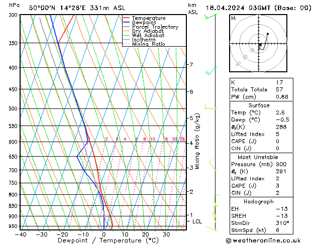 Model temps GFS gio 18.04.2024 03 UTC