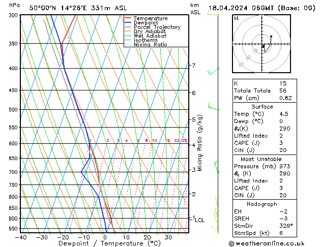 Model temps GFS Čt 18.04.2024 06 UTC