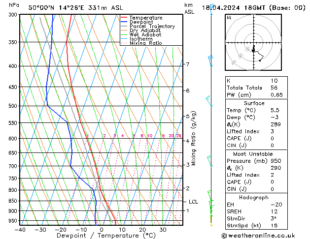 Model temps GFS Čt 18.04.2024 18 UTC