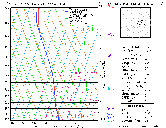  Pá 19.04.2024 15 UTC