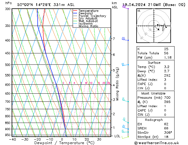  Pá 19.04.2024 21 UTC