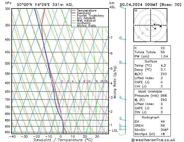  So 20.04.2024 00 UTC