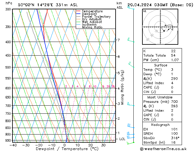  So 20.04.2024 03 UTC