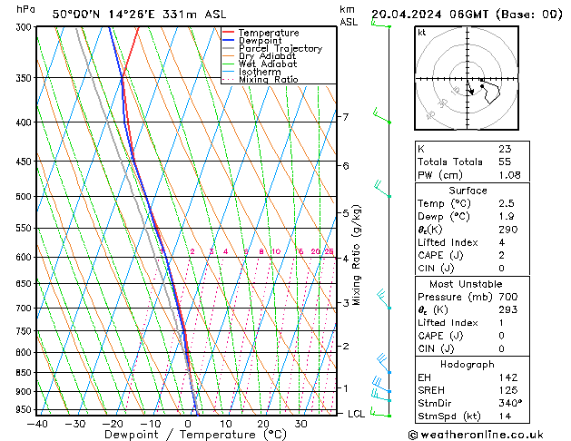  So 20.04.2024 06 UTC