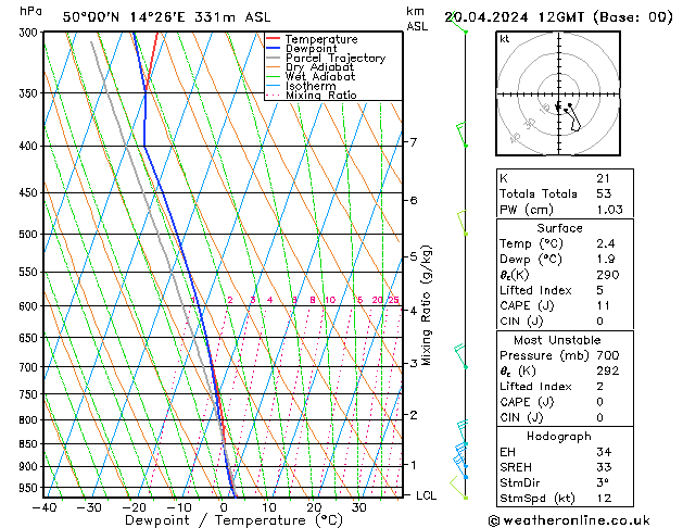 Model temps GFS So 20.04.2024 12 UTC