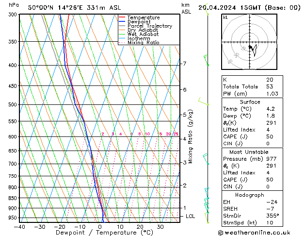  So 20.04.2024 15 UTC