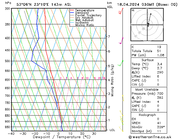 Model temps GFS  18.04.2024 03 UTC