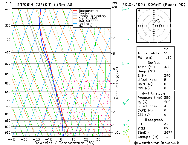 Model temps GFS so. 20.04.2024 00 UTC