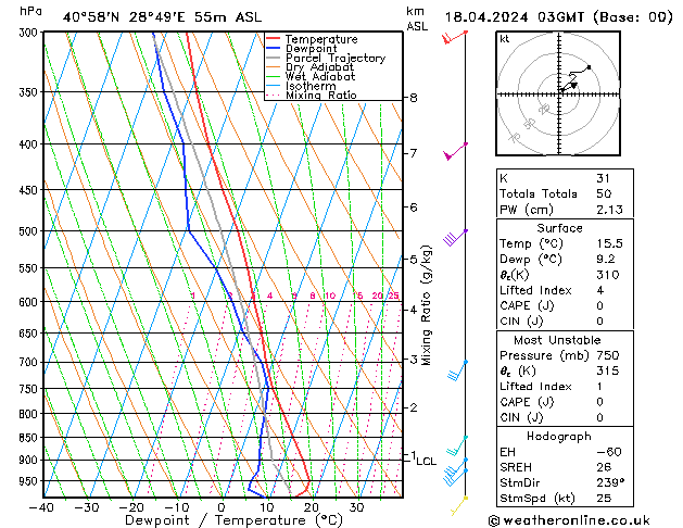 Model temps GFS Per 18.04.2024 03 UTC