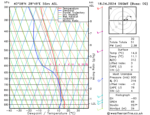 Model temps GFS Per 18.04.2024 06 UTC