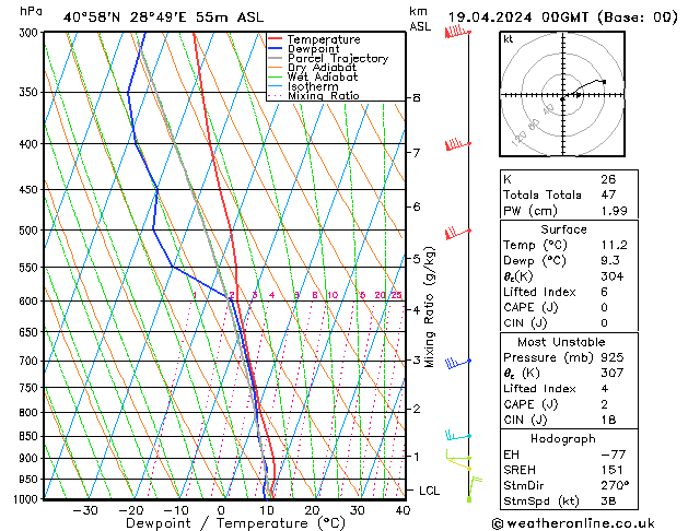 Model temps GFS Fr 19.04.2024 00 UTC