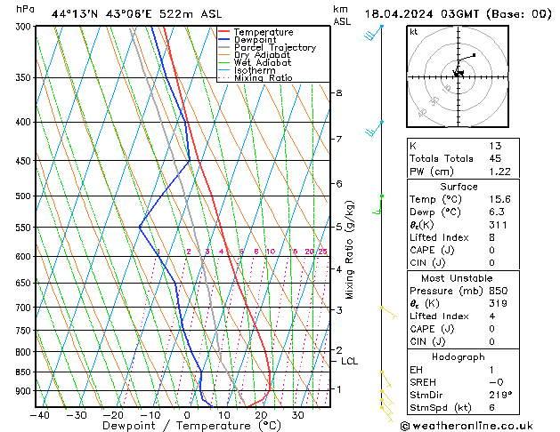 Model temps GFS Čt 18.04.2024 03 UTC