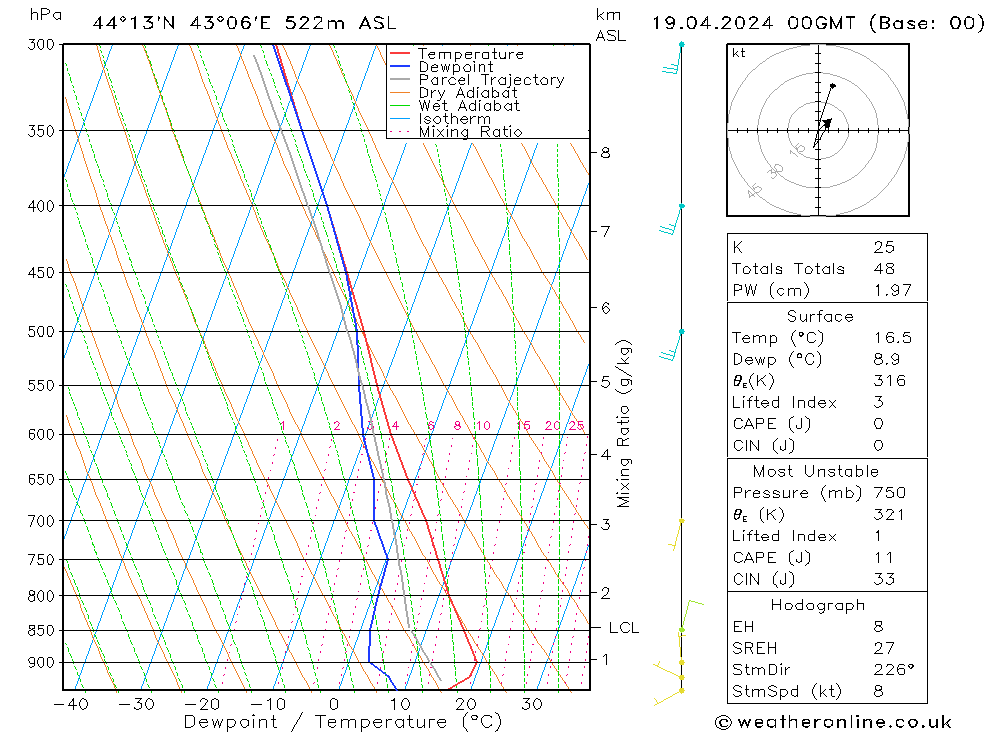 Model temps GFS Fr 19.04.2024 00 UTC