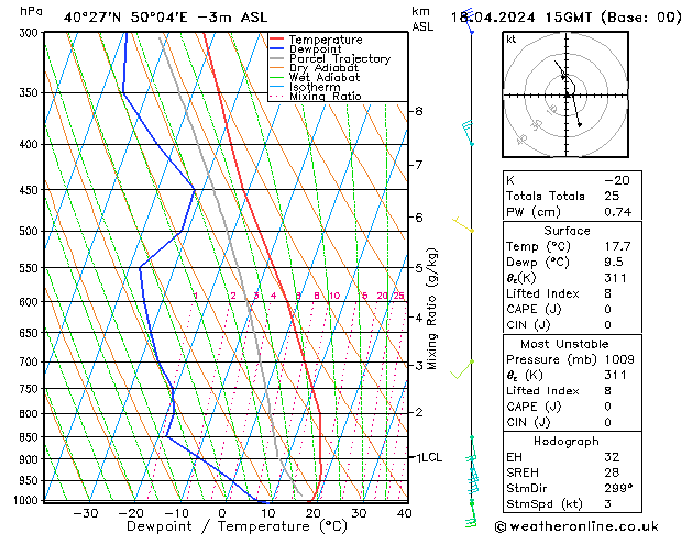 Model temps GFS do 18.04.2024 15 UTC