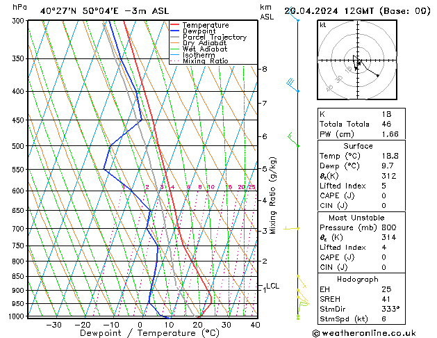 Model temps GFS Sáb 20.04.2024 12 UTC