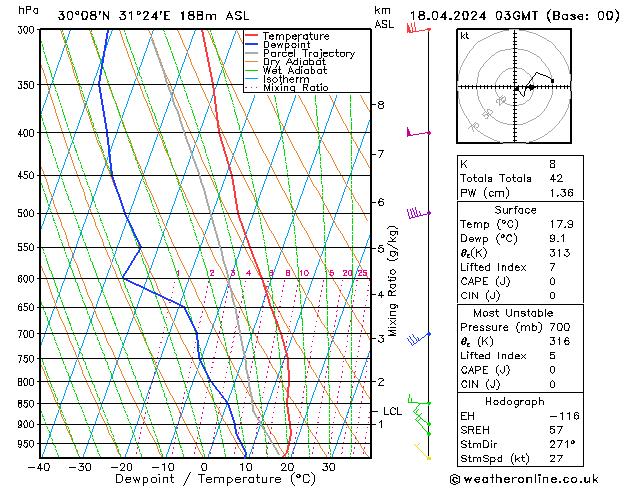 Model temps GFS чт 18.04.2024 03 UTC