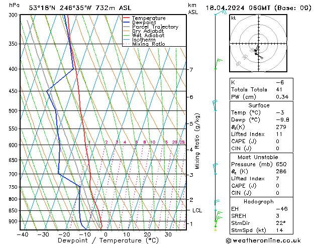 Model temps GFS чт 18.04.2024 06 UTC