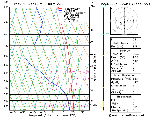 Model temps GFS Fr 19.04.2024 00 UTC