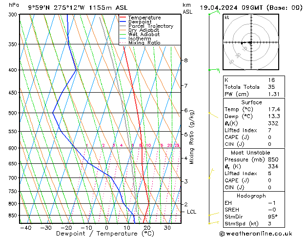Model temps GFS Cu 19.04.2024 09 UTC