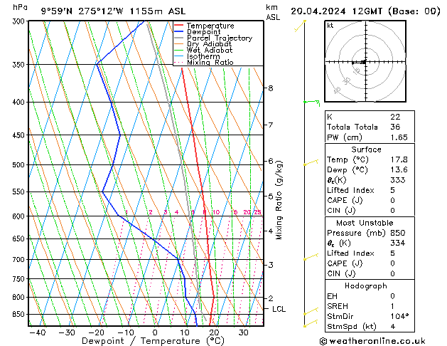 Model temps GFS Sa 20.04.2024 12 UTC