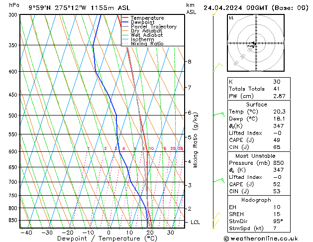 Model temps GFS We 24.04.2024 00 UTC