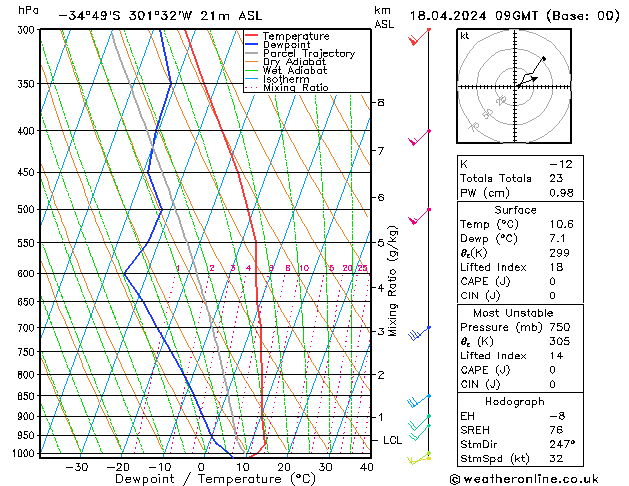 Model temps GFS czw. 18.04.2024 09 UTC