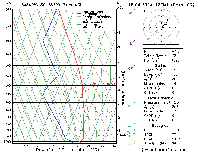 Model temps GFS  18.04.2024 12 UTC