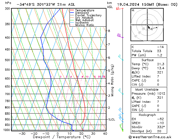  ven 19.04.2024 15 UTC