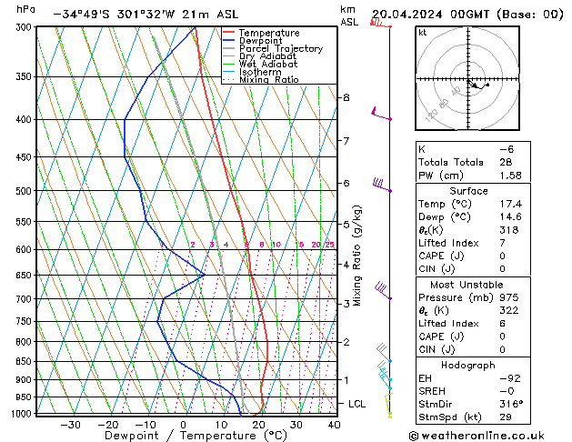  sam 20.04.2024 00 UTC