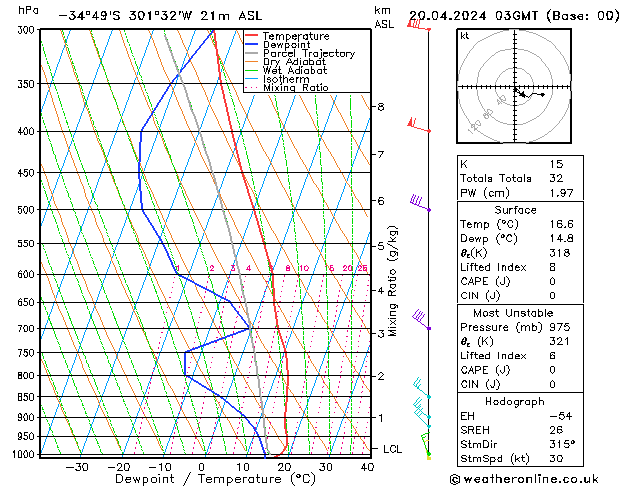  sam 20.04.2024 03 UTC