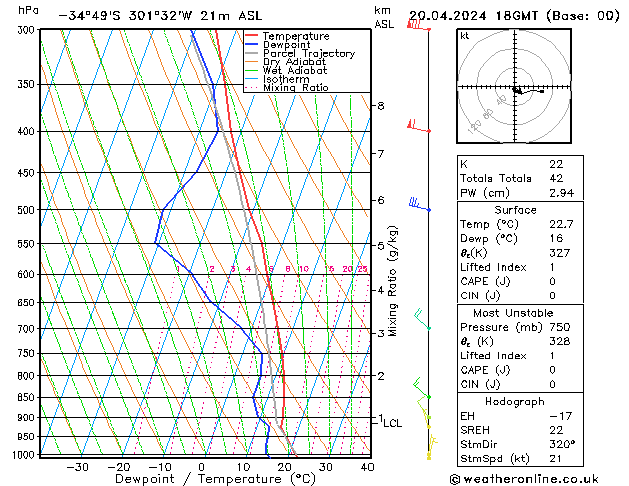  sam 20.04.2024 18 UTC