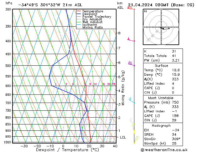  dim 21.04.2024 00 UTC