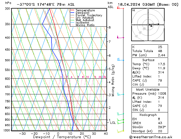 Model temps GFS чт 18.04.2024 03 UTC