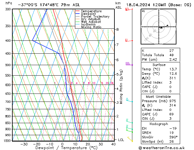 Model temps GFS чт 18.04.2024 12 UTC