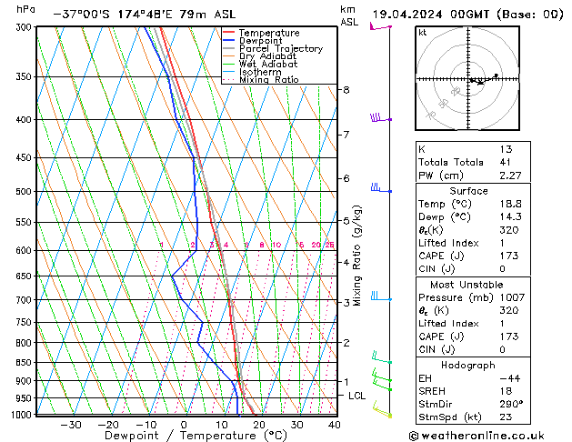 Model temps GFS Cu 19.04.2024 00 UTC