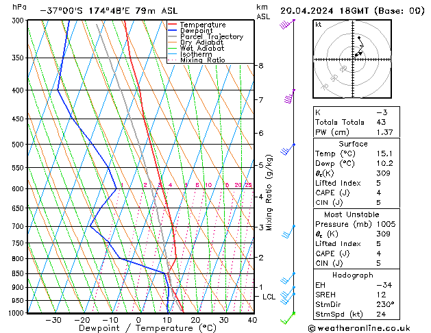 Model temps GFS сб 20.04.2024 18 UTC