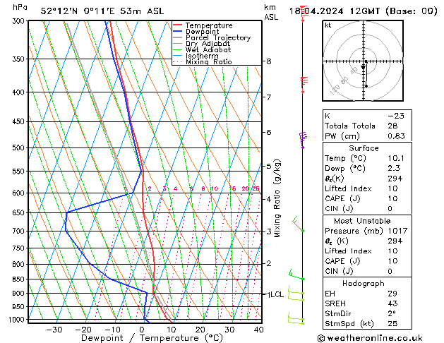  Th 18.04.2024 12 UTC