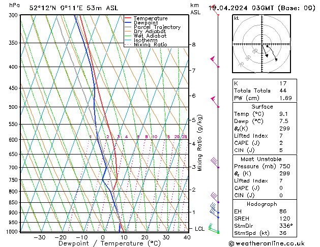 Model temps GFS Fr 19.04.2024 03 UTC