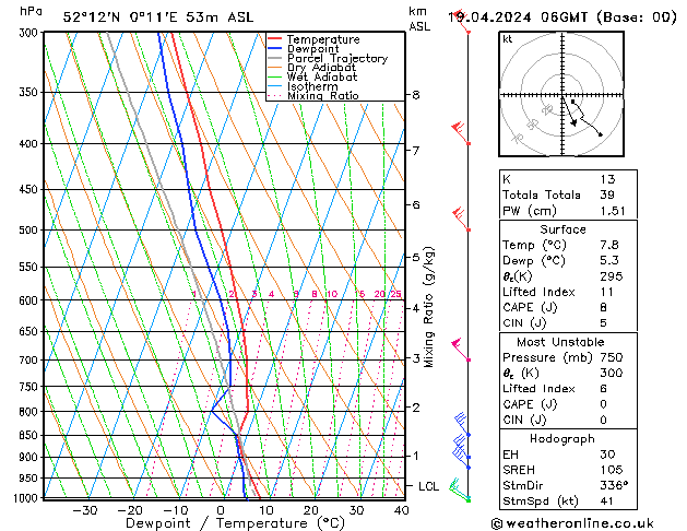  Fr 19.04.2024 06 UTC