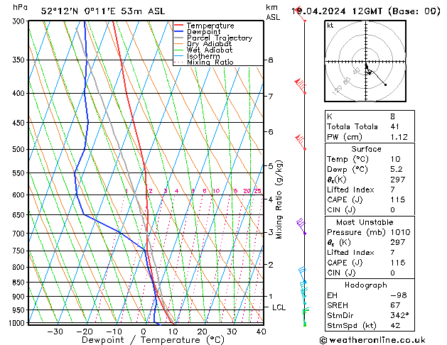  Fr 19.04.2024 12 UTC